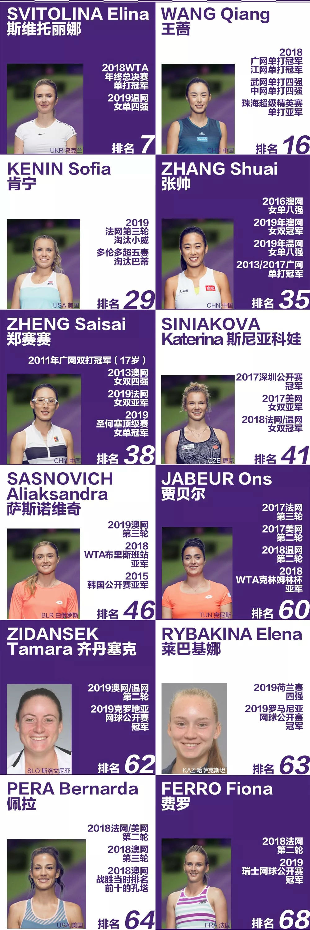 2019广州国际女子网球公开赛