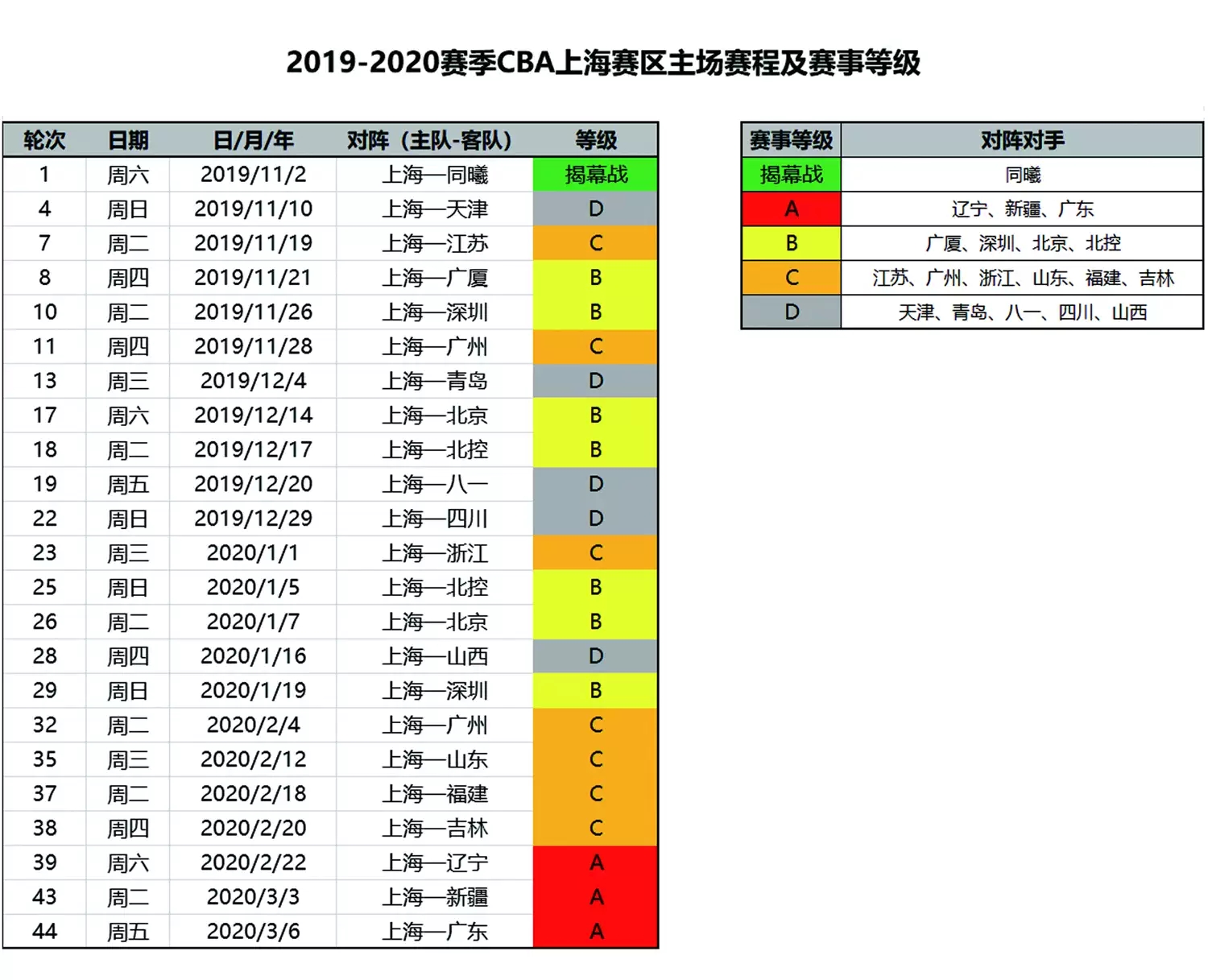2019CBA上海久事篮球队主场比赛