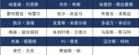 北京男篮世界杯半决赛