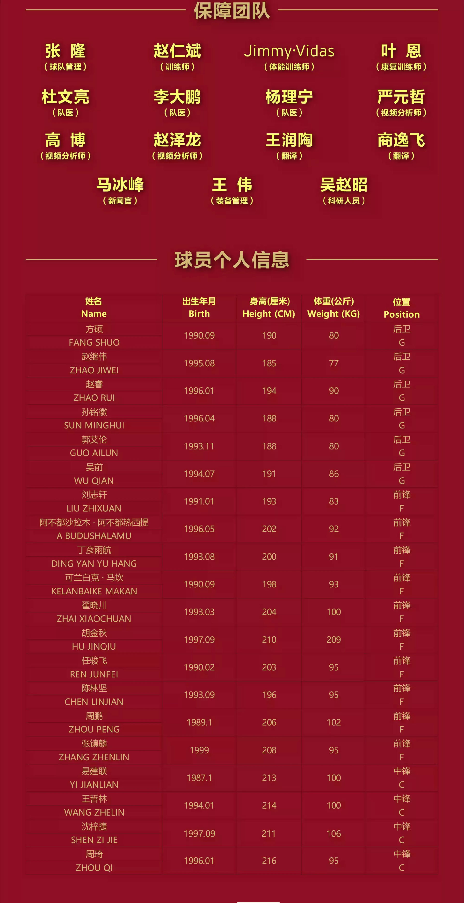 2019中巴国际男篮对抗赛武汉站
