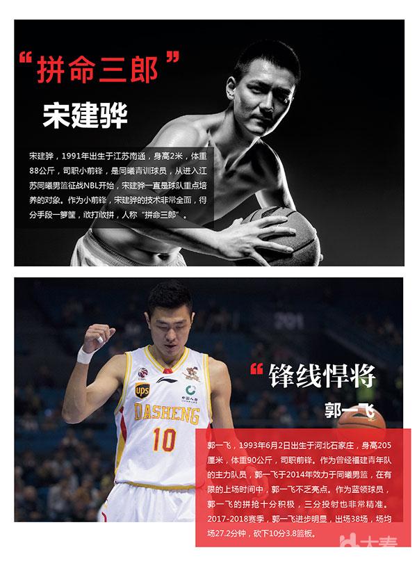 2019-2020中国男子篮球职业联赛南京站