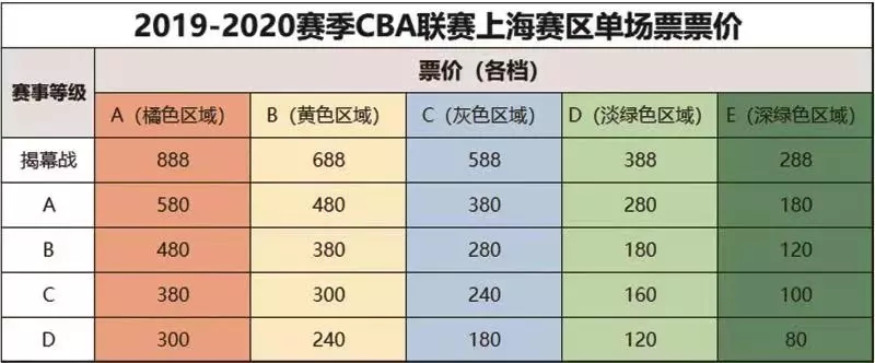 2019CBA上海久事篮球队主场比赛