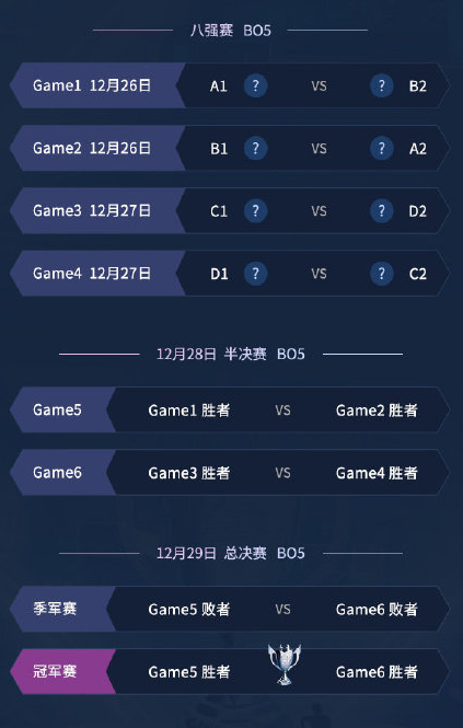 2019德玛西亚杯重庆站